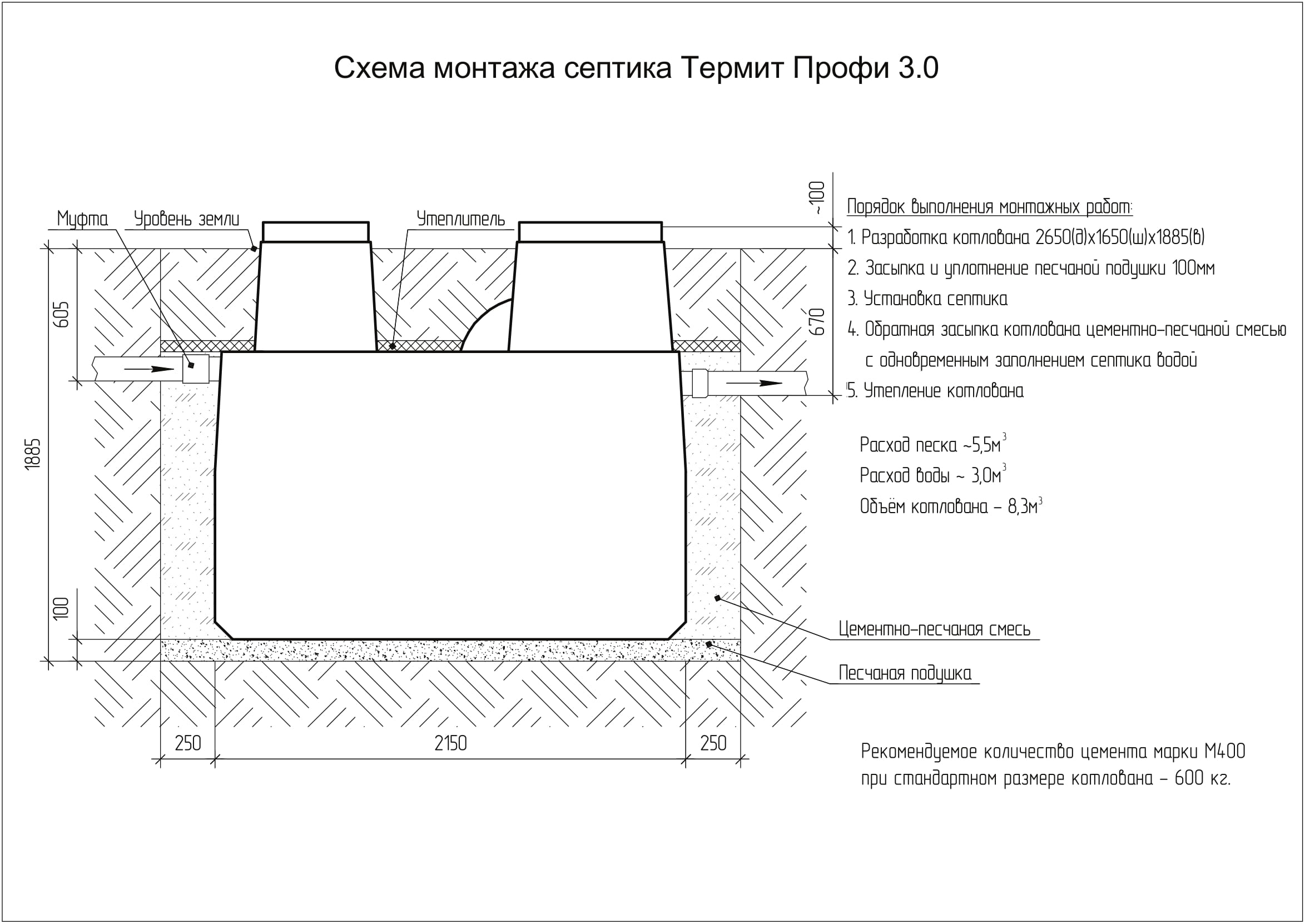 Септик Термит Профи 3.0 купить в Туле по цене 71400 р! Установка под ключ  от официального дилера!